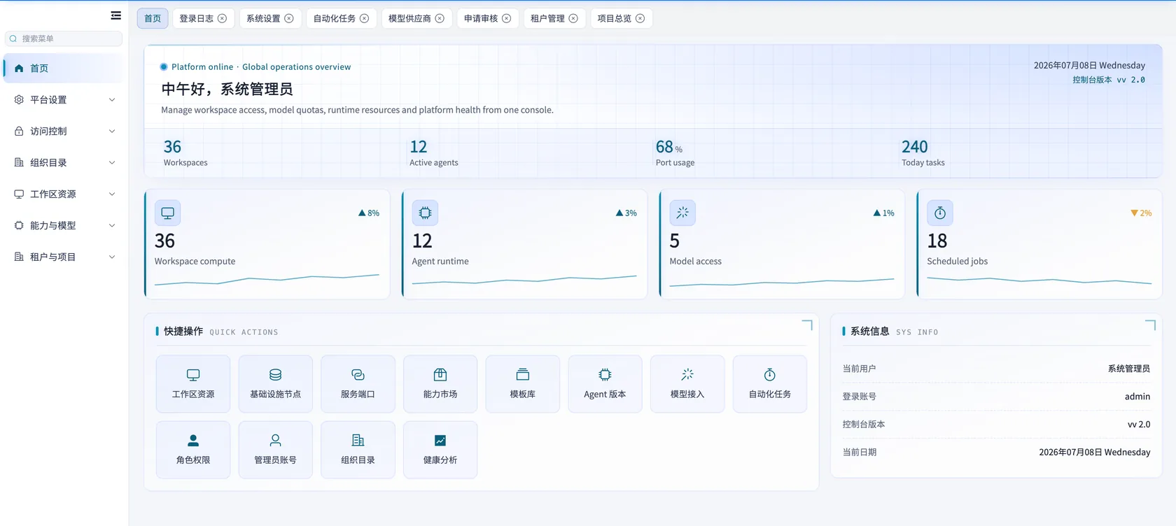 Stacklane-ai administrator console showing workspaces, model access and resources